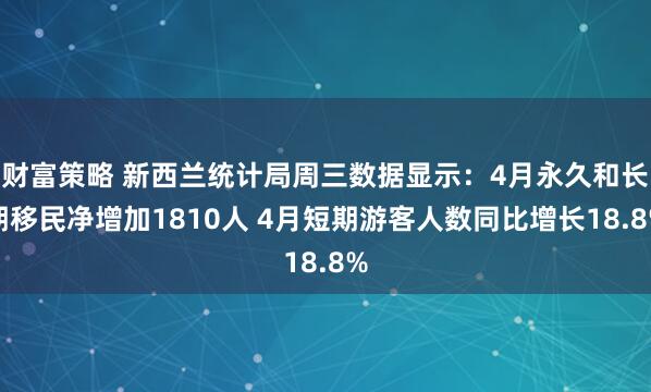 财富策略 新西兰统计局周三数据显示：4月永久和长期移民净增加1810人 4月短期游客人数同比增长18.8%
